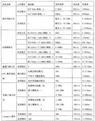 Figure G2009100782629D00111