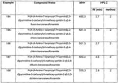 Figure imgf000085_0001