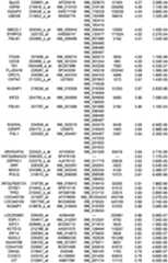 Figure 112018088977530-pat00125