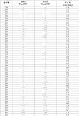 Figure 112018044991729-pat00250