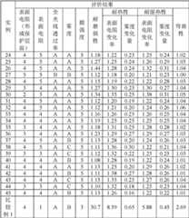 Figure BDA0000392957490000641