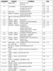 Figure GDA0002992446570001361