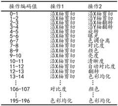 Figure BDA0002338362080000112