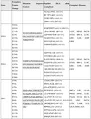 Figure imgf000180_0001