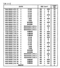 Figure TWI614242BD00249