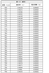 Figure 2022123136000052