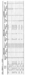 Figure JPOXMLDOC01-appb-T000166