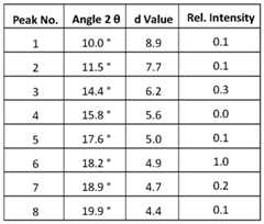 Figure imgf000053_0002