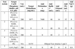 Figure imgf000208_0001