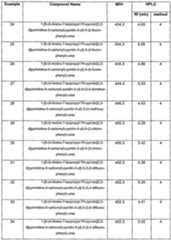 Figure imgf000063_0001