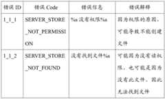 Figure BDA0001197170280000101