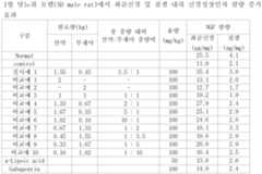 Figure 112011019274414-pat00007