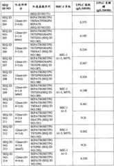 Figure BPA0000281274980001131