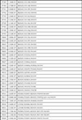 Figure JPOXMLDOC01-appb-T000051