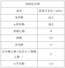 Figure PCTCN2019129445-appb-000008