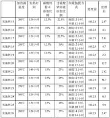 Figure BDA00003246870400071