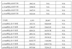 Figure BDA0000137967050001101