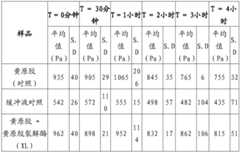 Figure BDA0002978200010002071