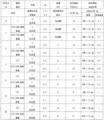 Figure A20078004746900341