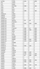 Figure imgf000299_0001