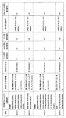 Figure 0007292035000054