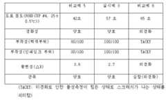 Figure 112014114524444-pat00007