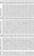 Figure imgf000199_0001