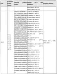 Figure imgf000177_0001