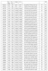 Figure 107139428-A0305-02-0103-60