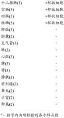 Figure BDA0000383112190000701