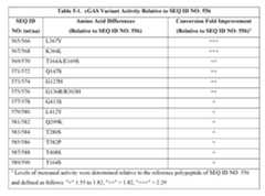 Figure imgf000082_0001