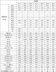 Figure BDA00003516771600171