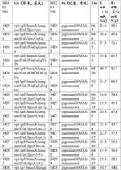 Figure BDA0003495782940001441