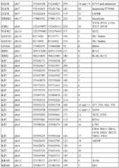 Figure imgf000117_0001