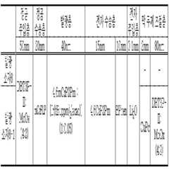 Figure 112017046000811-pat00024