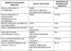 Figure imgf000309_0002