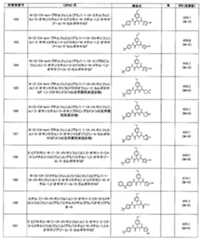 Figure JPOXMLDOC01-appb-T000147