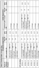 Figure imgf000097_0002