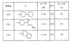 Figure 112005050535669-pct00092
