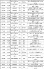 Figure BDA0002277602340000371