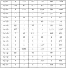 Figure imgf000129_0001