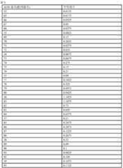 Figure 2025513740000012