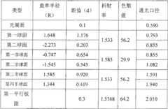 Figure F2006101577350C00041