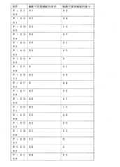 Figure 0007066696000067