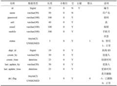 Figure BDA0003686788000000221