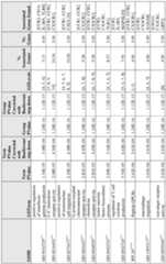 Figure imgf000091_0001