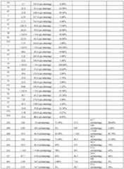 Figure imgf000540_0001