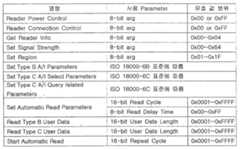 Figure 112009008219317-PAT00012