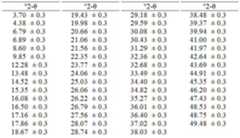 Figure 112019093734909-pct00093