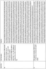 Figure imgf000146_0001